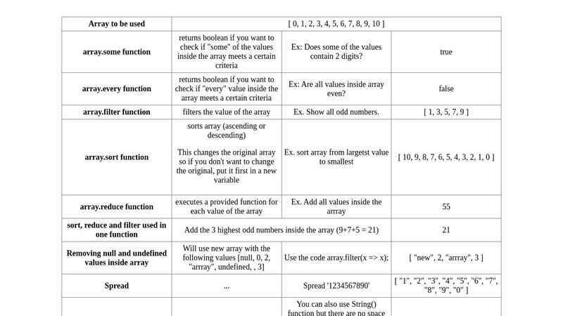 Array Functions