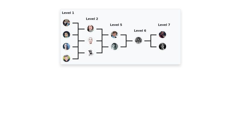 Pure CSS Horizontal Organizational Tree structure