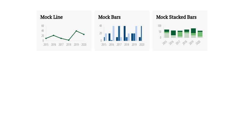 Charts Mock - Chart.js