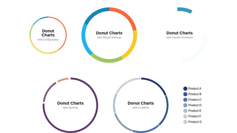 Pure CSS Donut Chart Gist Sample