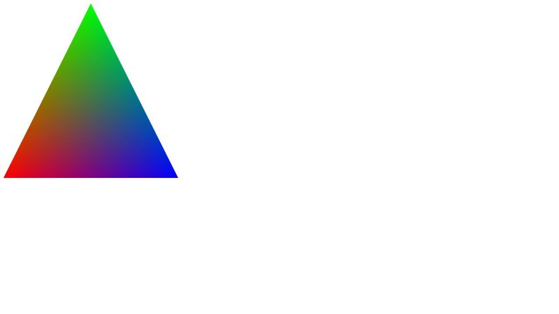 Understanding the OpenGL triangle