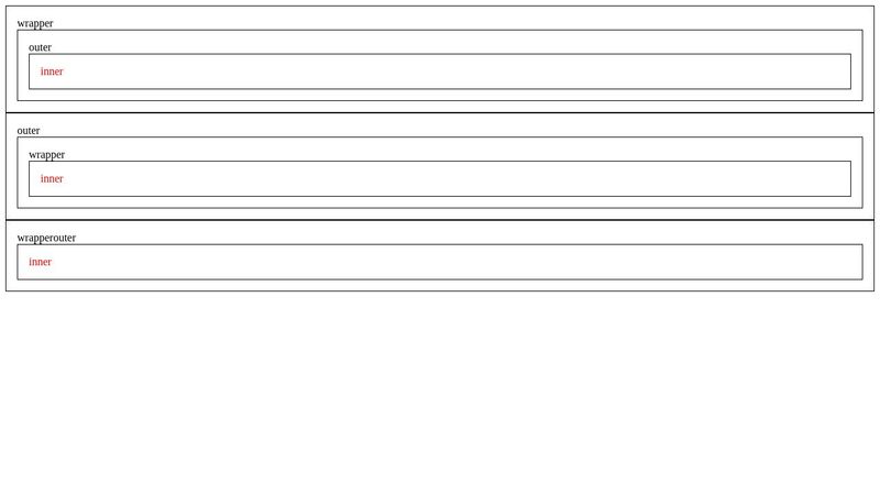 Difference between CSS nesting and sass
