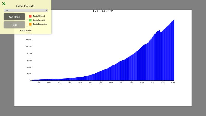 D3 Bar Chart