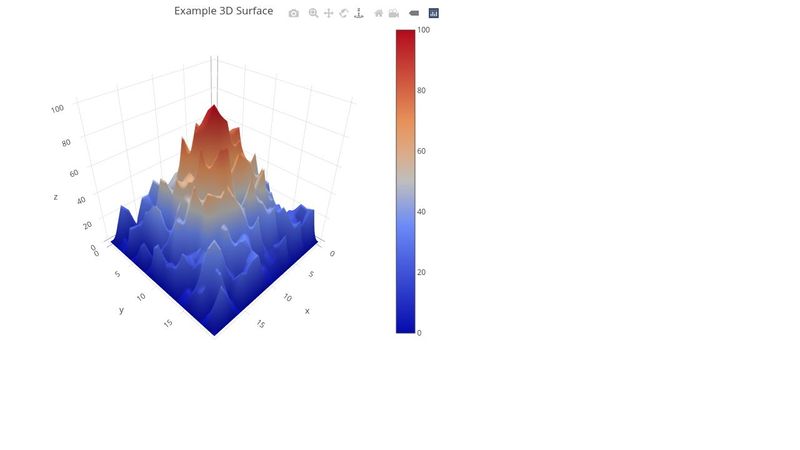 3D Surface - plotly JS