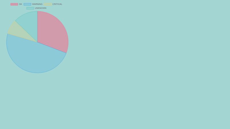 chartjs-doughnut-example