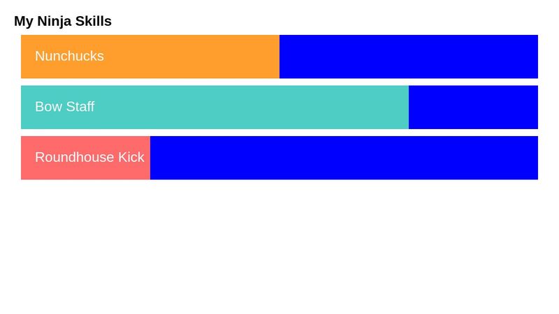 CSS Bar Chart Using HTML5 Progress 2
