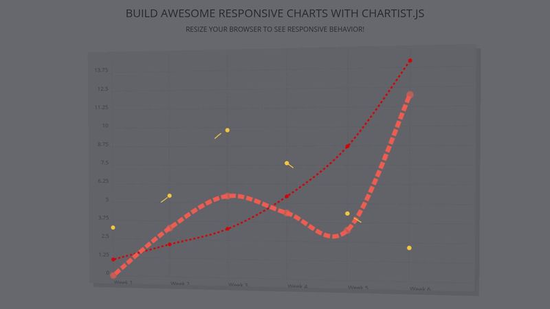 Responsive Charts with Chart.js