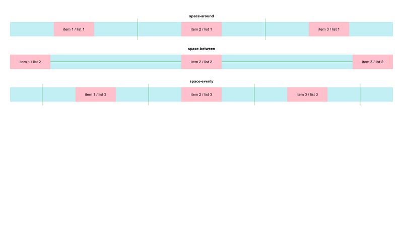 Flexbox Space Around Space Between Space Evenly   KKxZbpm 800 