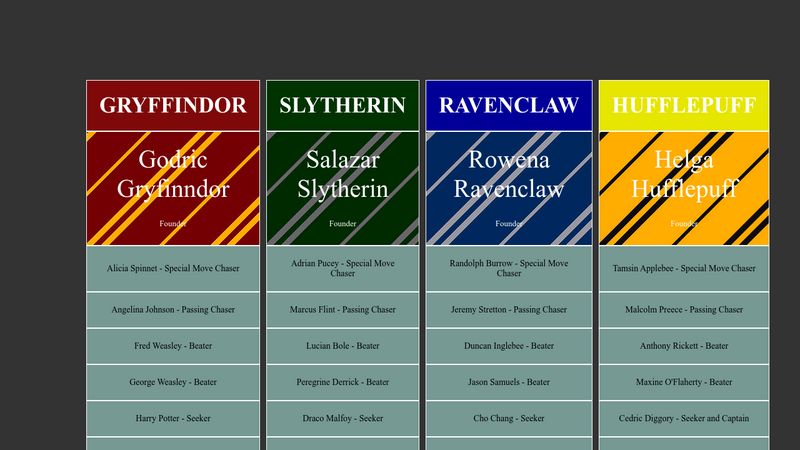 Hogwart's Quidditch Teams