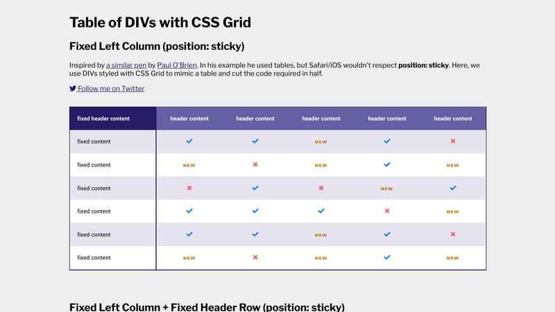 Css grid deals table