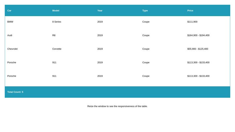 Responsive CSS Grid Layout Table