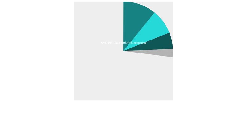 SVG PIE Chart with CSS animation