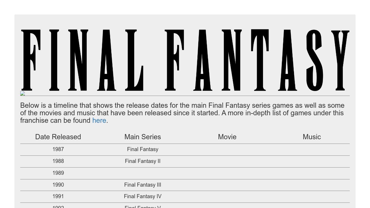 Pens tagged 'final-fantasy' on CodePen