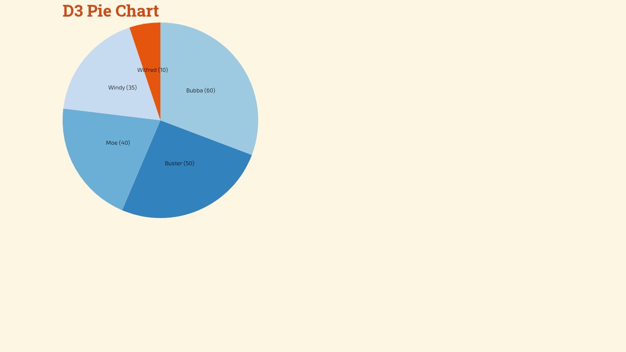 Chart Pie Codepen 