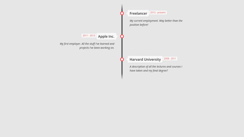 CSS Timeline History