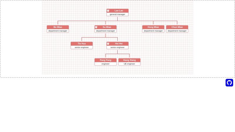 jQuery Organization Chart