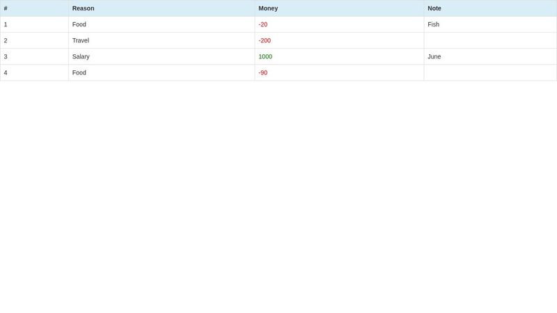 Jquery Table Sorting