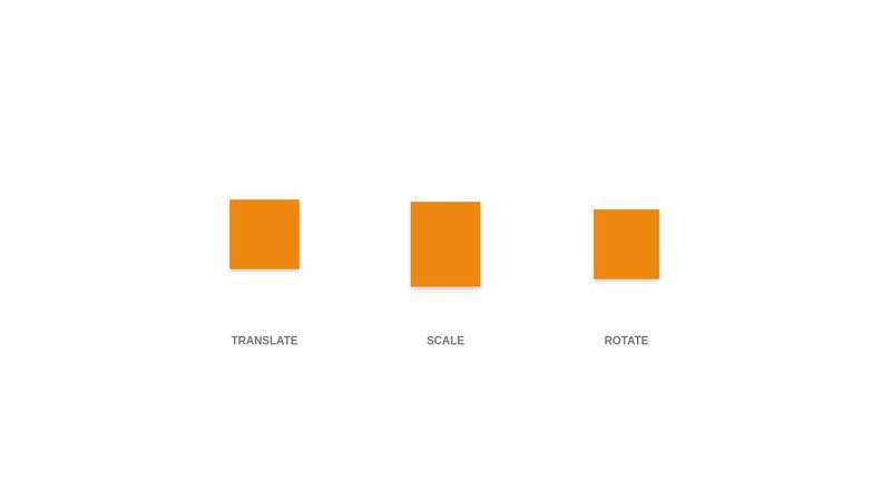 2D CSS Transforms