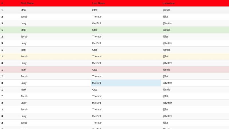 Bootstrap table example