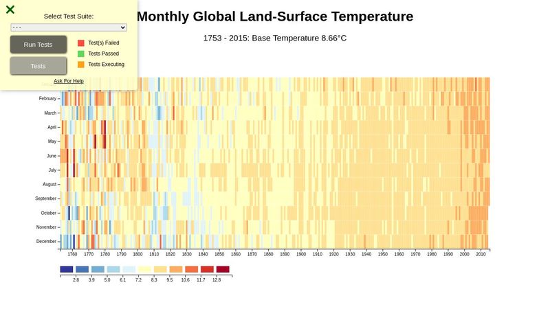 Data Visualization Heat Map