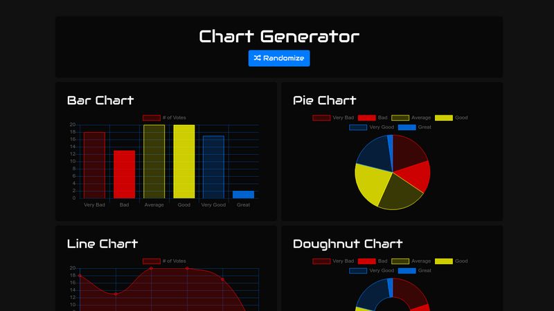 Chart Generator