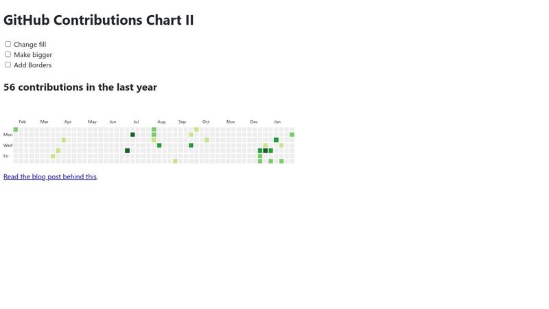 GitHub Contributions Chart II