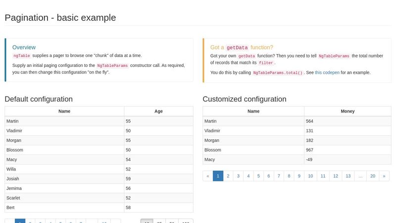Pagination - basic example