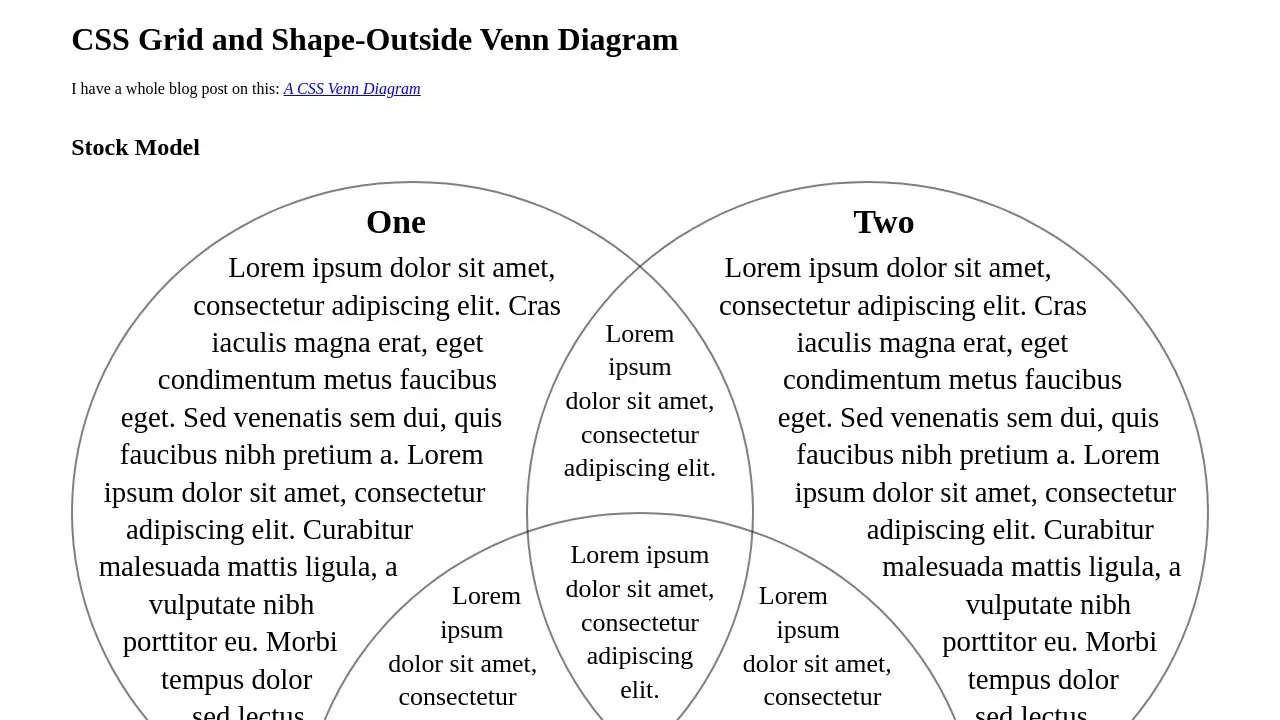 CSS Grid and Shape-Outside Venn Diagram