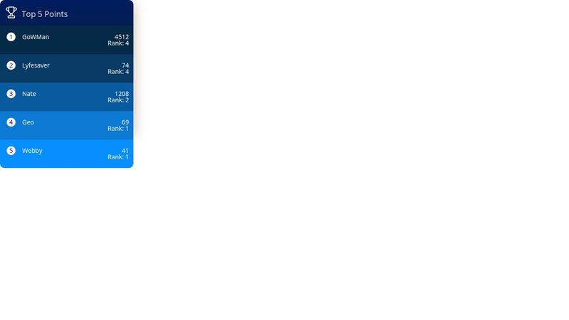 Leaderboard Html MINE