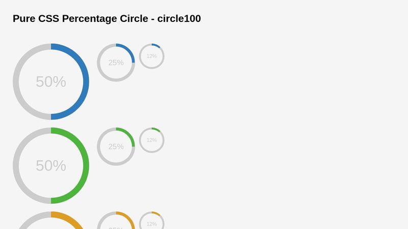 Pure CSS Percentage Circle