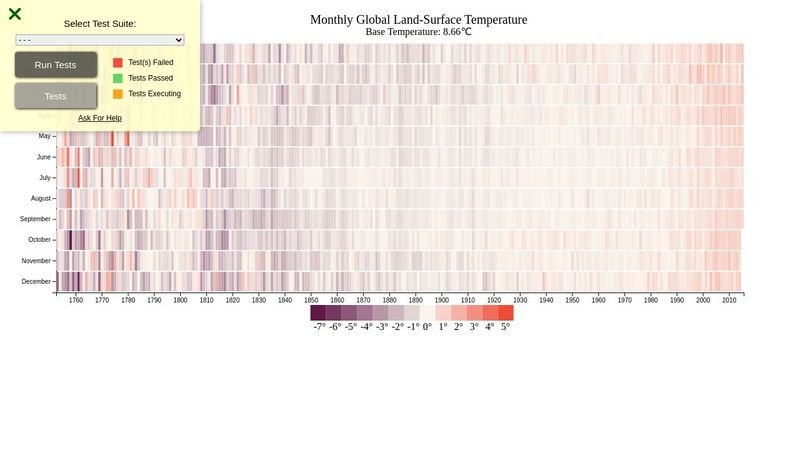 Heat Map Data Visualization Challenge - LYEONqX 800