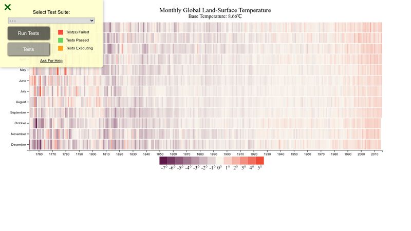 Heat Map Data Visualization Challenge 3