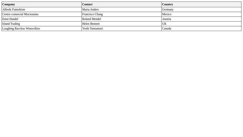 table-layout-fixed