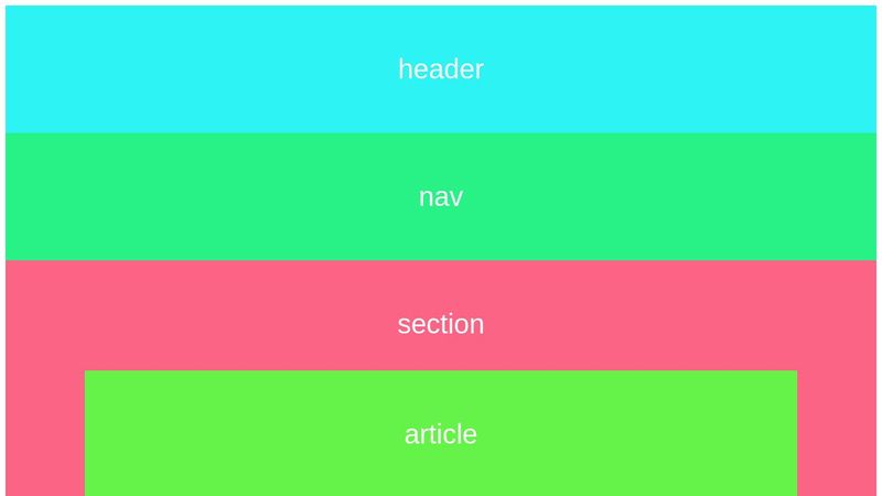 HTML&CSS_P3C1_create general page structure