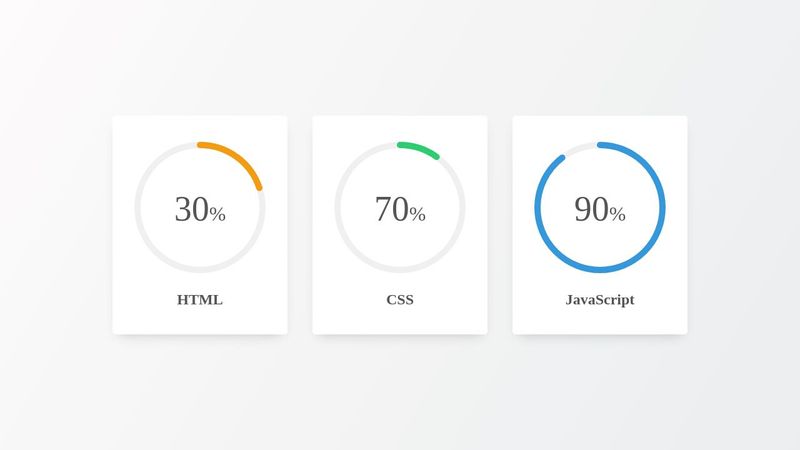 Circular Progress Bar
