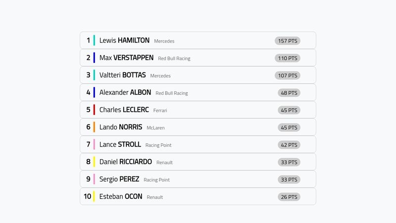 F1 Standings table