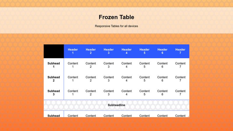 Freeze First Table Row and Column Pure CSS