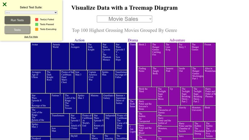 tree map