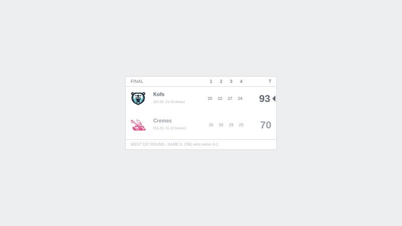 css grid scoreboard