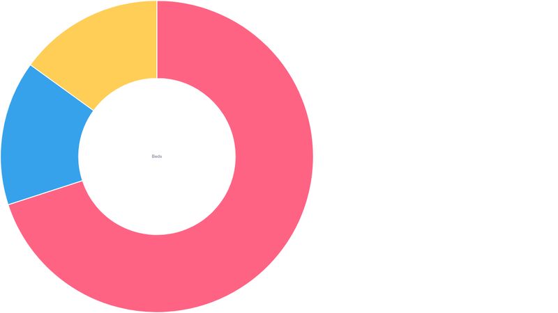 Chart JS Pie Chart with Title in the Middle