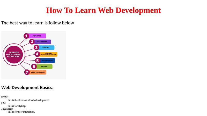 2nd class in web development