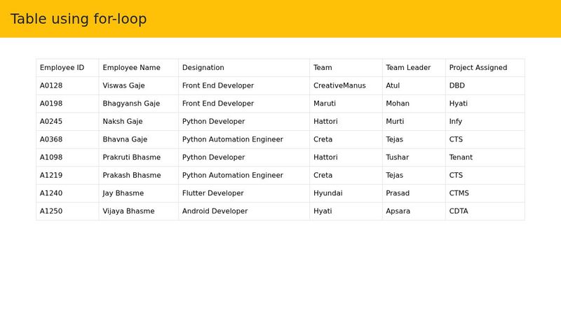 Table using for-loop