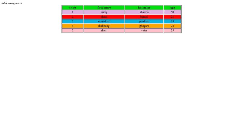 per_assignment_secured_list_v table