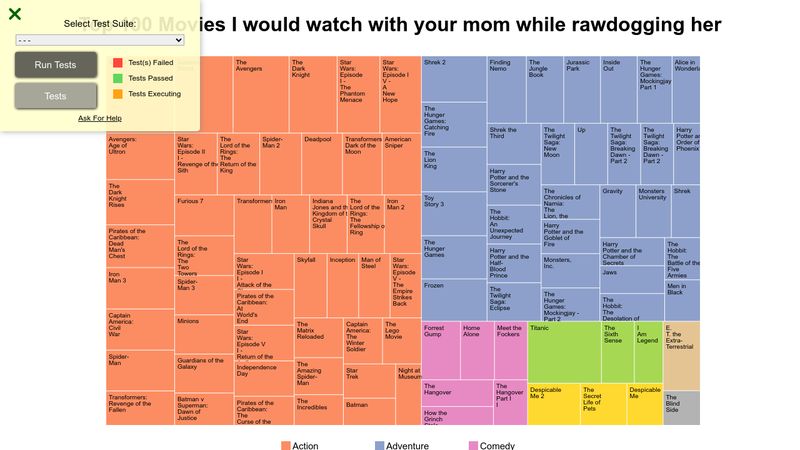 Treemap Diagram