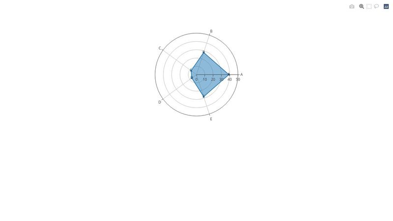 Plotly.js Basic Radar Chart