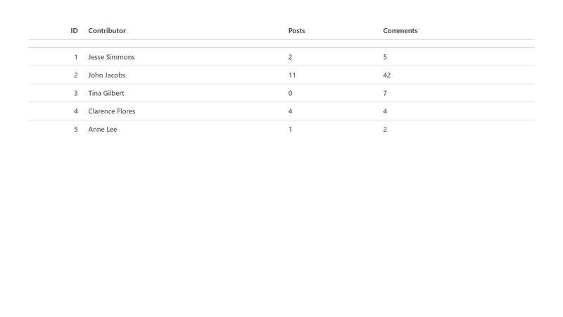 Table subheadings issue