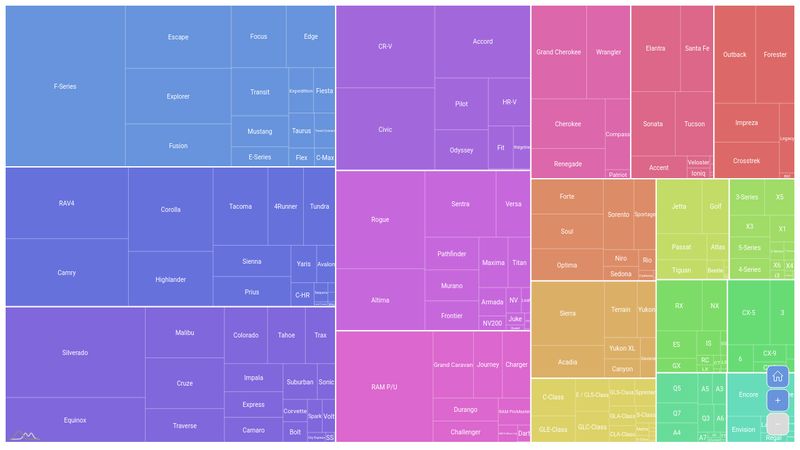 Zoomable Multilevel Tree Map