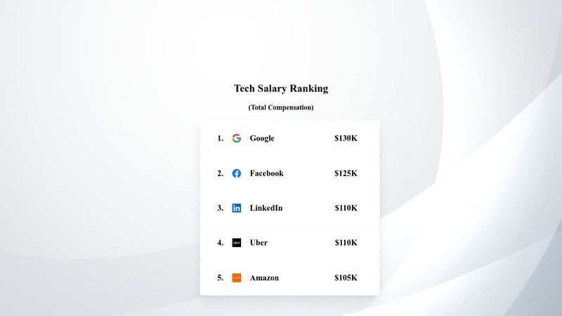 teck-salary-ranking