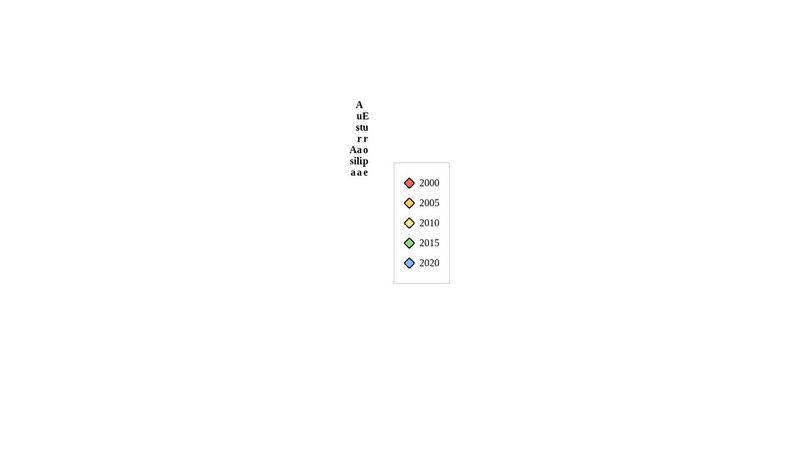 Charts.css Example