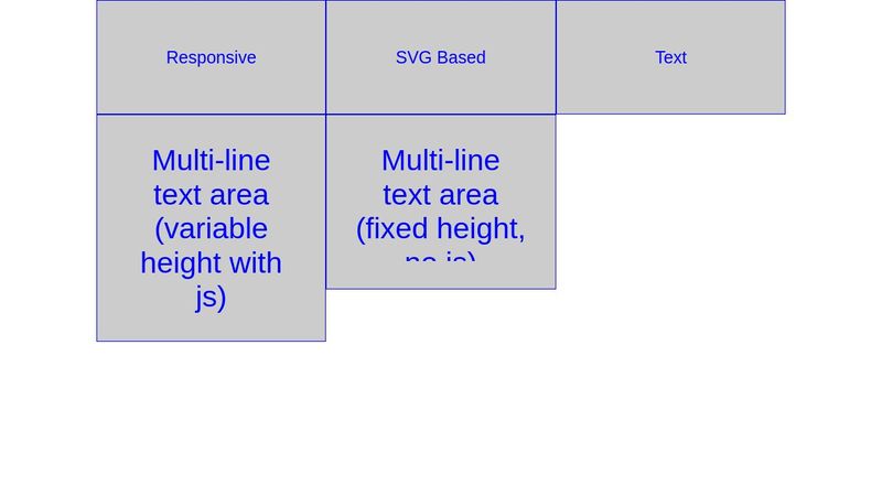 Container Based Responsive Text